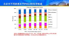 4R-Pm2.5cVOCȾ