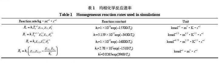 ]wD(zhun)Ӻ͚⻯ģM