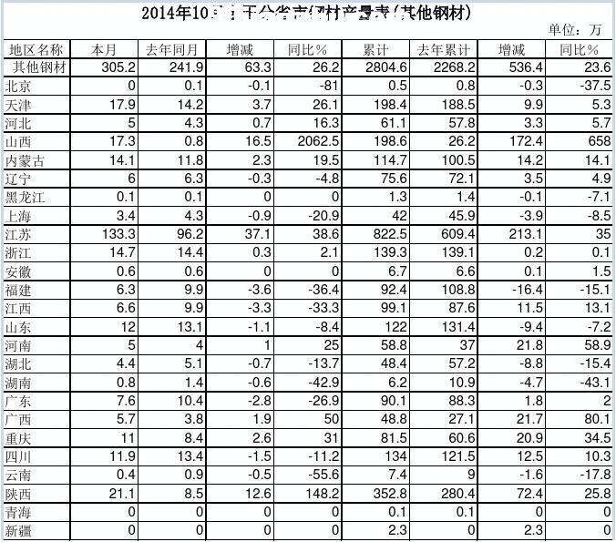 201410ȫʡ䓲Įa(chn)(䓲)